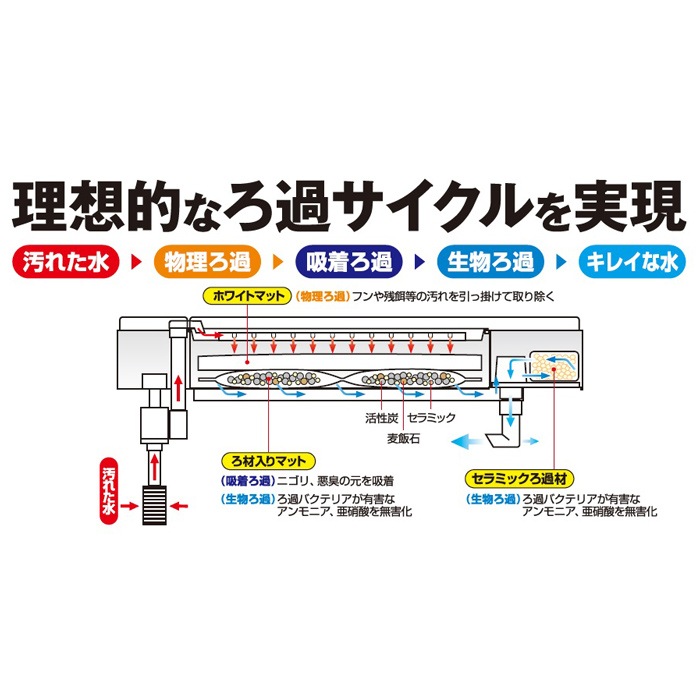 GEX �ǥ奢�륯�꡼��ե꡼ DC-4560 ø�厥����ξ�� �����ե��륿��