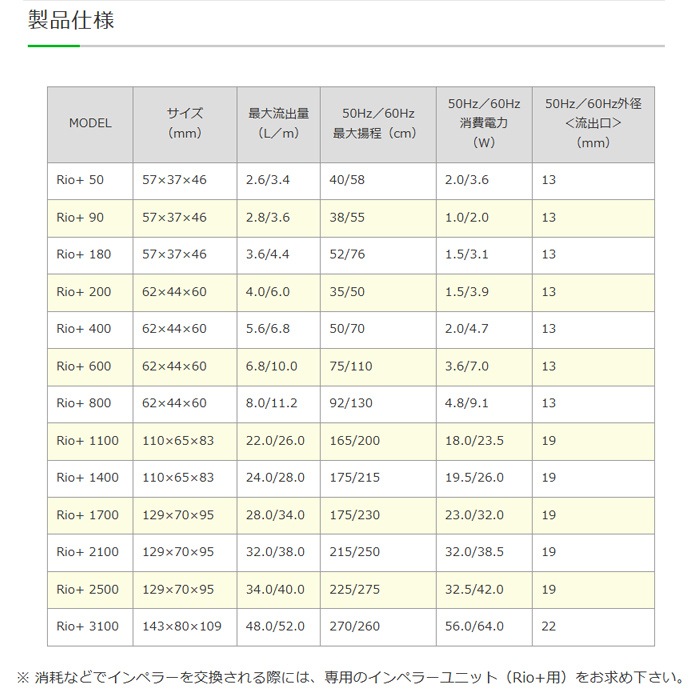 ���ߥϥ� Rio+3100 ����ݥ�� (��������:60Hz) �ꥪ�ץ饹
