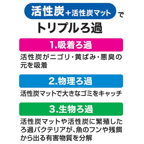 ǣţ ʡѥե륿  ֥å ե륿 F2