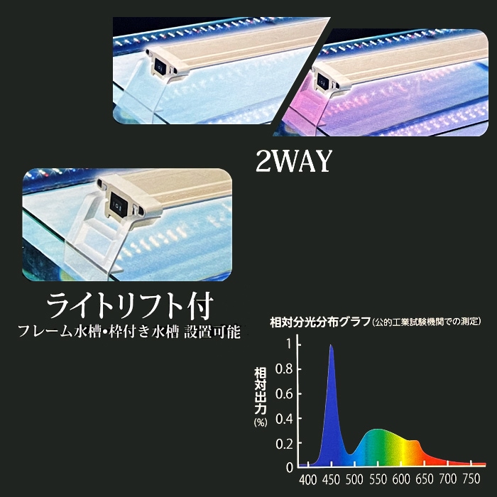 �˥å��� PG �����ѡ����ꥢ 1200 �����Ѿ��� LED�饤�� 120cm��