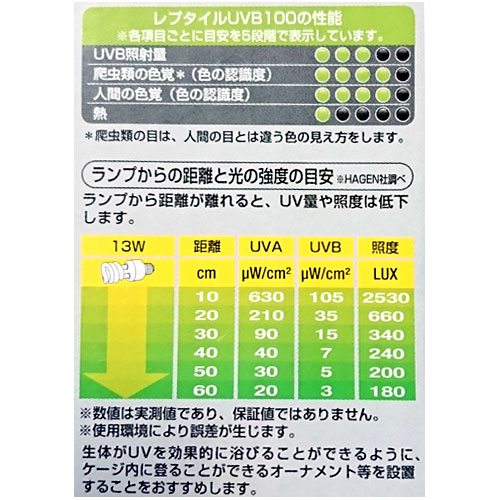 ǣţ ƥ ץգ֣£  ָ PT2186  