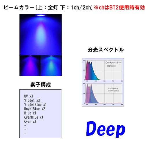 �ܥ륯������ѥ� ����å�����ǥ���RX122s �ǥ����� ����С� ������ ������ LED�饤�� ���ݥåȥ饤�� ����