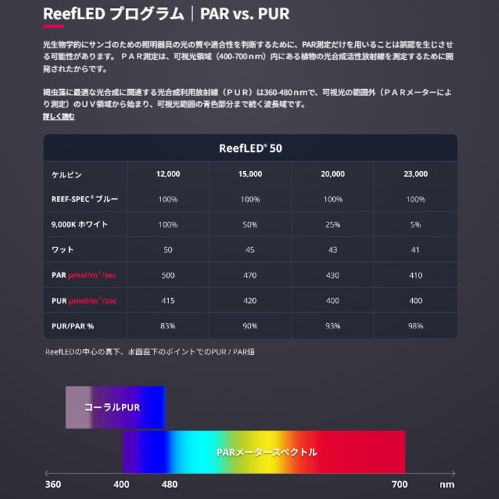 åɥ Reef LED 50  + Reef LED 50 ˥Сޥȥ å LED饤ȤȥΥå Ȥ LED饤  RedSea