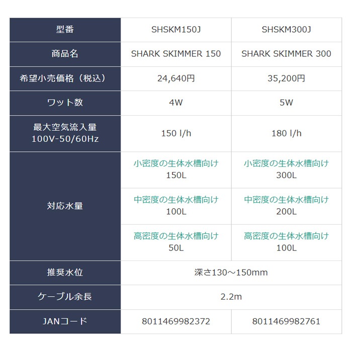 SICCE ���㡼�������ޡ� 150 �ץ��ƥ��󥹥��ޡ� SHARK SKIMMER ������� �������ꥦ��