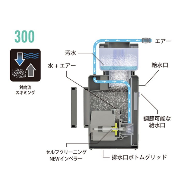 SICCE ���㡼�������ޡ� 300 �ץ��ƥ��󥹥��ޡ� SHARK SKIMMER ������� �������ꥦ��