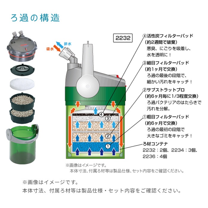 �����ϥ��� ���� ����ե����� 2232 �����ե��륿�� �����դ� ������ 2232330