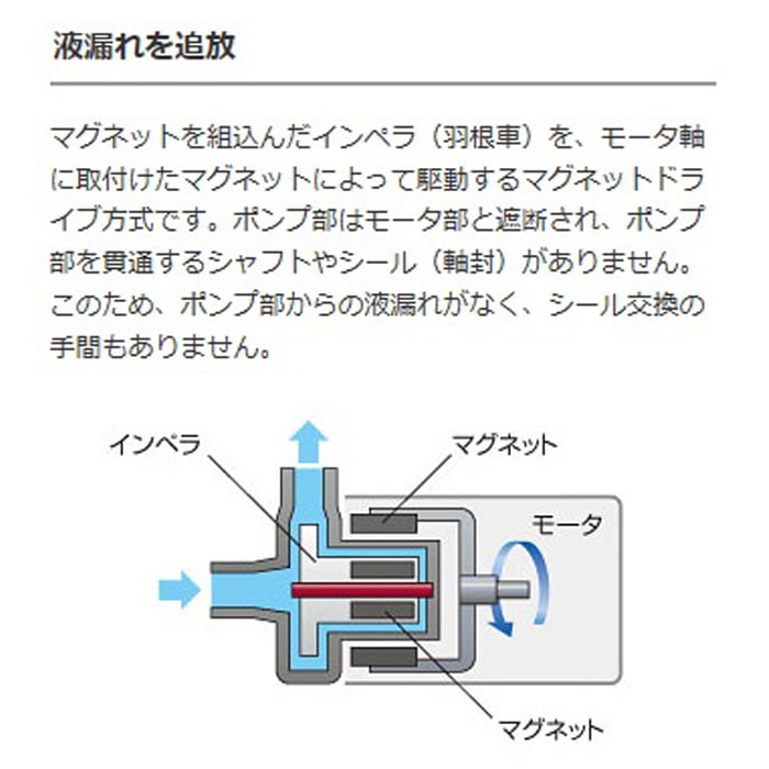 �쥤���� �ޥ��ͥåȥݥ�� RMD-151 ����