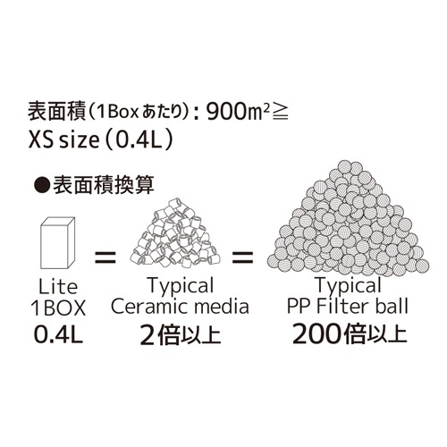 ORCA �ͥ����ȥ����ͥ졼����� �Х�����ǥ��� �饤�� ����������� XS������ ���� ø�� ���� ������� ������ �ե��륿������ �淿���� �������� ���륫 ZOOX
