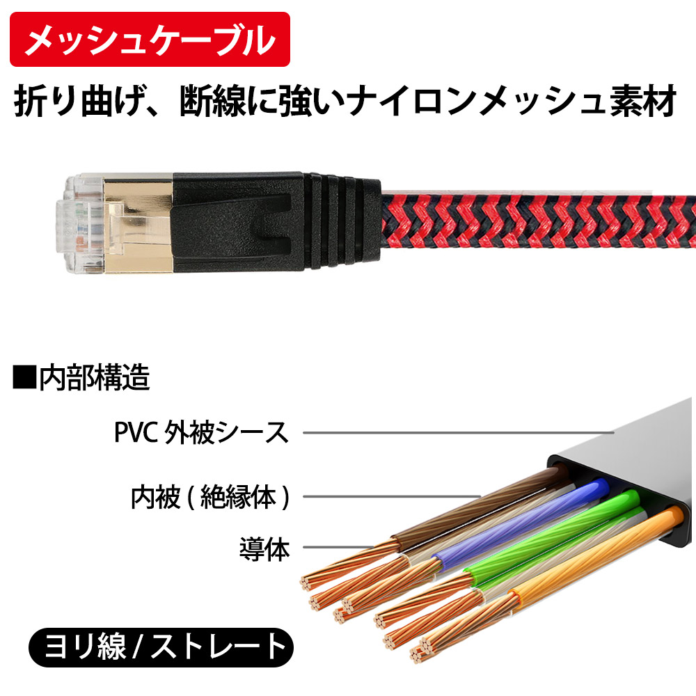 LANケーブル カテゴリー6A CAT6A 伝送速度10Gbps 15cm x 2本セット