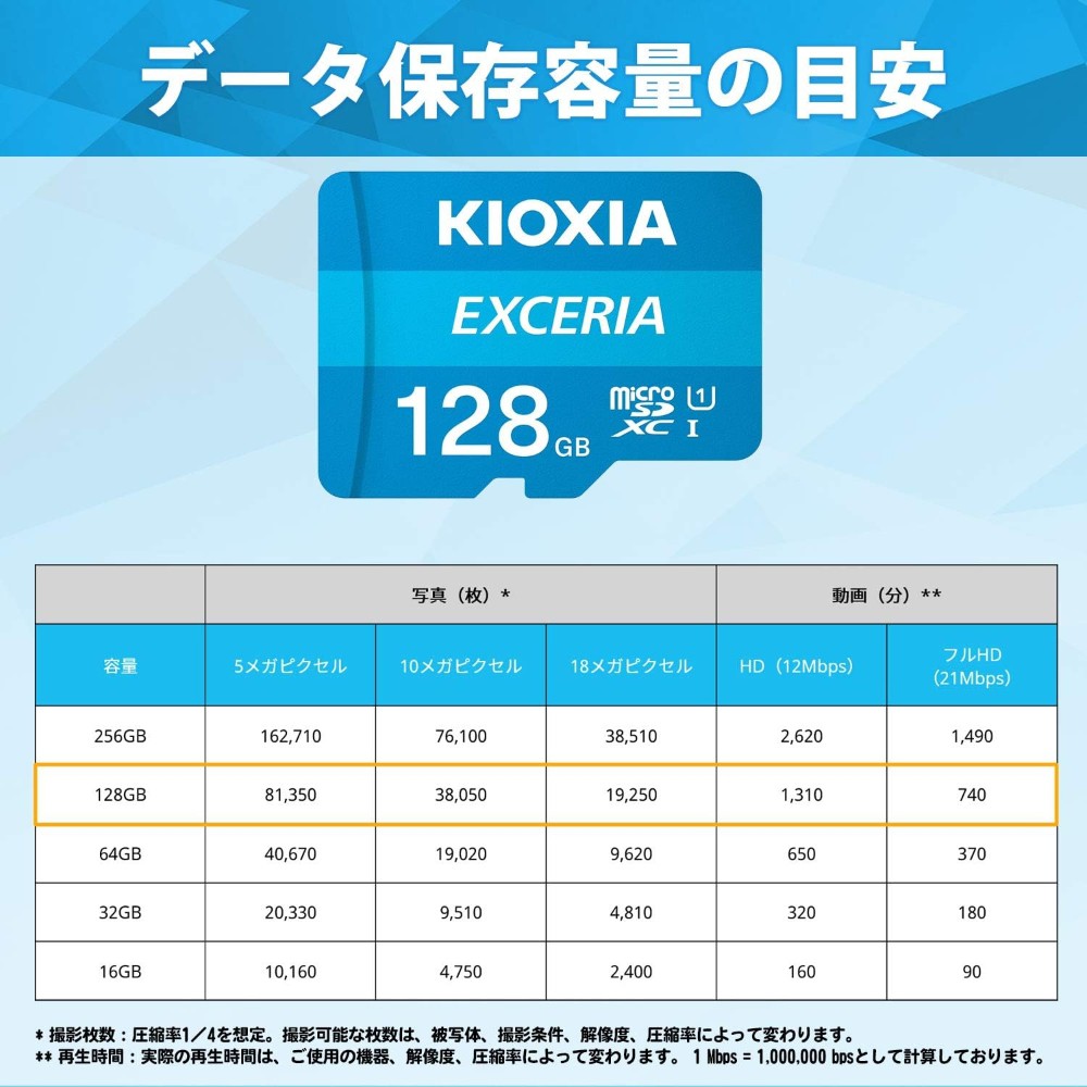 ミルキーさま専用！ Amazon | microSDXC 128GB EXCERIA 超高速UHS-I CLASS10 KIOXIA