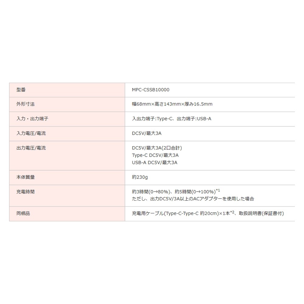 追加商品画像