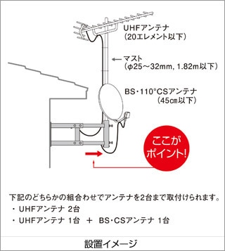 マスプロ【マスプロ電工】伸縮型サイドベース 適合マスト25