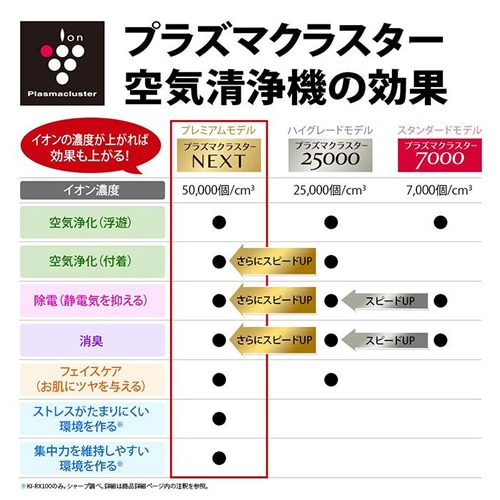 シャープ【SHARP】加湿空気清浄機 プラズマクラスターNEXT搭載ハイ