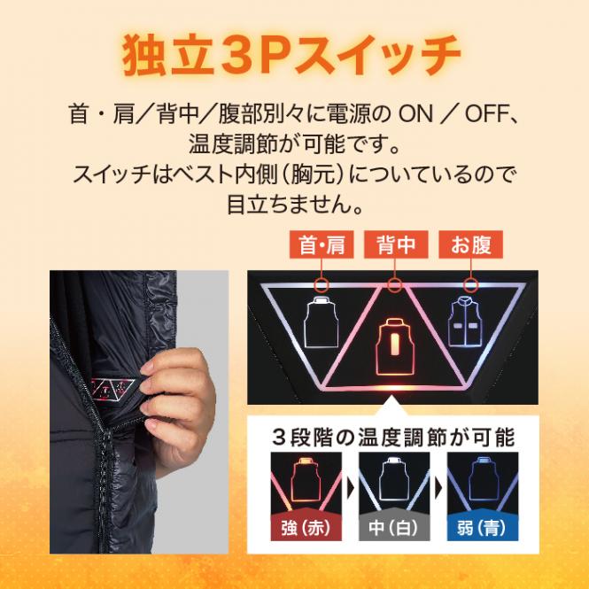 リンクサス【モバイルバッテリー専用】ヒーターベスト着身温 LLサイズ