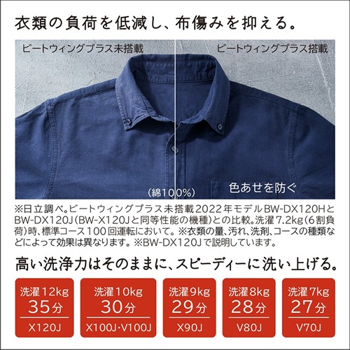 日立【HITACHI】洗濯10kg 全自動洗濯機 ビートウォッシュ ホワイト