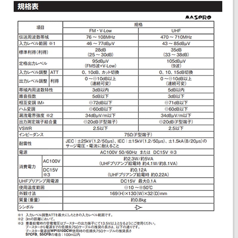 マスプロ電工【共同受信用】FM・V-Low・UHFブースター 33dB型 FUA33S