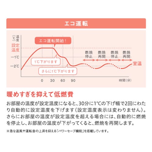 大阪ガス【スポット暖房機能】ガスファンヒーター ビバーチェ 都市ガス