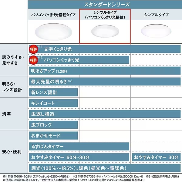 パナソニック【Panasonic】～8畳 リモコン付きLEDシーリングライト
