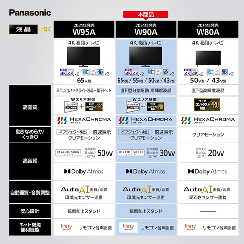 パナソニック【Panasonic】55V型 4K液晶テレビ VIERA TV-55W90A【2024