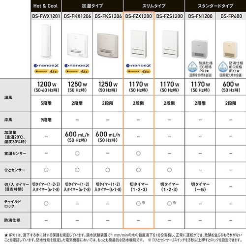 パナソニック【Panasonic】セラミックファンヒーター グレー