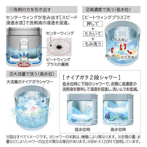 日立【HITACHI】洗濯10kg 全自動洗濯機 ビートウォッシュ ホワイト