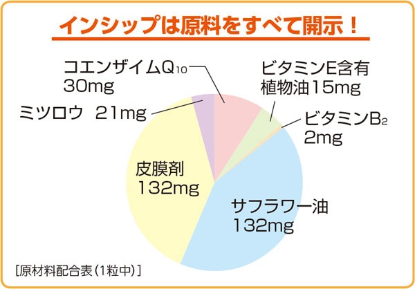 󥶥Q10 305mg60γ <>