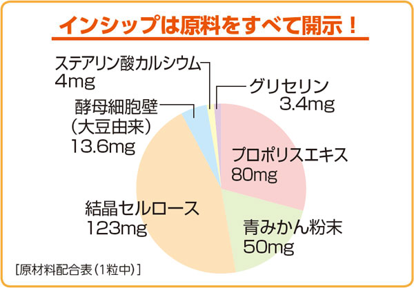 ץݥꥹγ 250mg90γ <ŷɱʪ>
