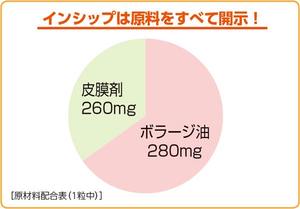 ޥΥ 540mg60γ <˳ȯǤ>