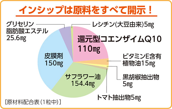 ϫкץʴԸ󥶥Q10 ǽɽ 470mg30γ <Ūϫηڸ>