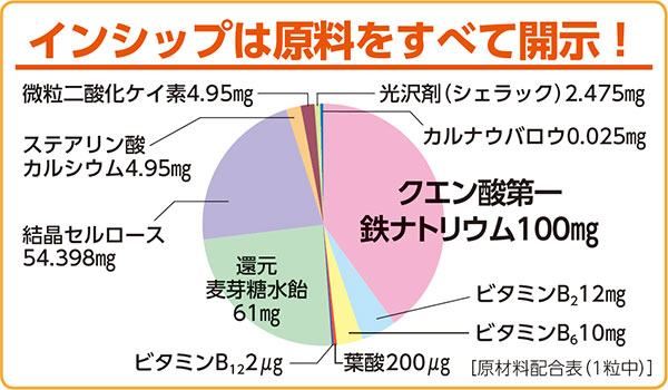 Ŵ�ʱ��ܵ�ǽ���ʡ� 250mg��30γ <�����ˤ��줷���ߥͥ��ѥ>