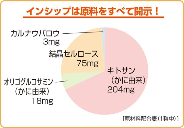 ���ȥ��� 300mg��90γ <��ʪ���ݤ�­��Ƥ��ʤ�����>