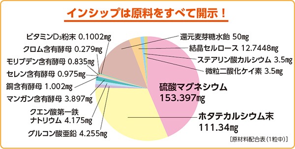 �ڥ��åȤ�24%OFF�� ���ܥХ�󥹤����ˤʤ����ˡ�23���ɬ�ܱ��ܥ��åȡ� �ʥޥ���ӥ��ߥ�ܥޥ���ߥͥ��� ��2025/12/15��2026/2/24��