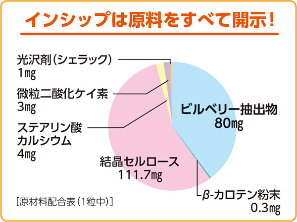 ܤϫкץʥ֥롼٥꡼γ ǽɽ 200mg60γ <ܤϫδ¤>