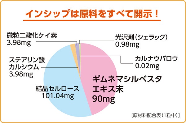 ����ͥ�γ 200mg��90γ <;ʬ����ʬ��֥��å�>