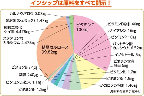 �ޥ���ӥ��ߥ� 300mg��30γ <14����α����Ǥ��Ψ�褯���>