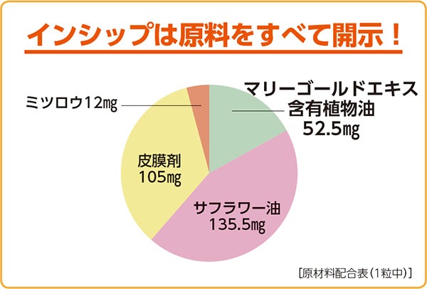 ڤ31%OFF ܤΤܤ䤱кץʥƥ <ϥå긫Ϥ򥵥ݡȡ> 2025/10/2511/30