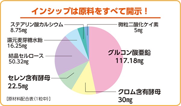 �����ʱ��ܵ�ǽ���ʡ� 250mg��30γ <�ߥͥ����­�Τ��ʤ���>