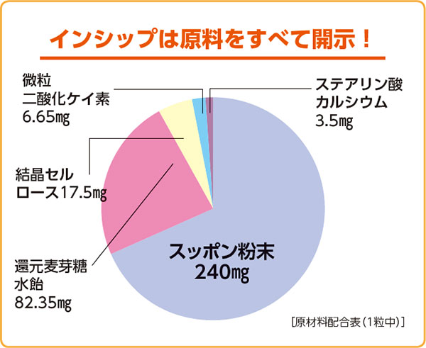 åݥγ 350mg30γ <쥤ȸäפꡪ>