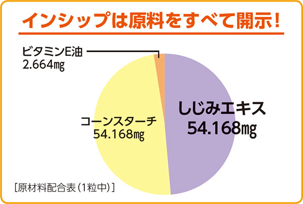 ڤ̾꡼ ߥγ 111mg150γ <Ťʤߤޤ뤴ȶŽ>