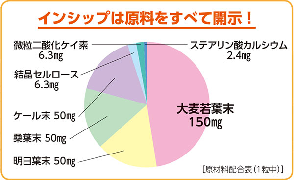 ���Ľ�γ 315mg��240γ <��ڤ��Ϥ��ڤ˥��㡼��>