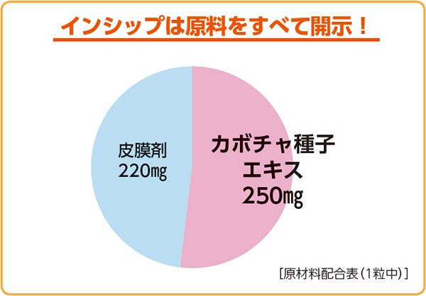 ܥҥ 470mg60γ <ΥȥΤǺߤ>