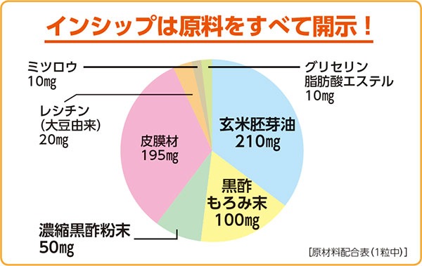�ڤ�����̾�����꡼���� ������� 595mg��60γ <���ĤޤǤ�褭�褭�ȵ�����������>