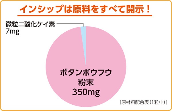 кץʹĹ̿ ǽɽ 357mg90γ <ͤˤʤ뿩>