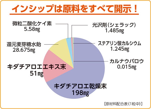 ڤ̾꡼ Ʀ 250mg120γ <īŬ>