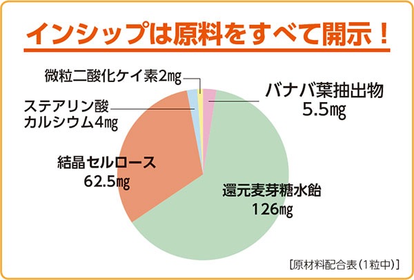 ��ʢ���������к����ץ�ʥ����������� ��ǽ��ɽ������ 200mg��30γ <�򹯿��Ǥ��԰¤�����>