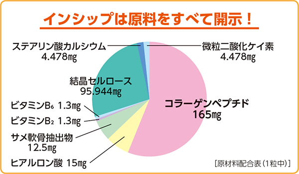 顼ץߥ 300mg120γ <ϥꡦϡ뤪򥵥ݡ>