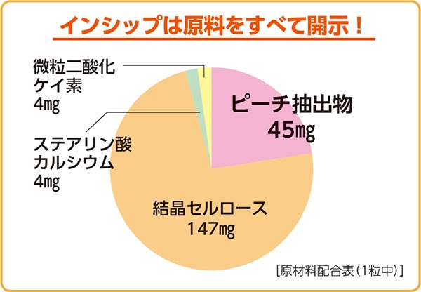 �ڤ��45%OFF�� ȩ��ʬ�к����ץ�ʥԡ�������ߥɡ� ��ǽ��ɽ������ <ȩ�����礷����������> ��2025/11/25��12/31��