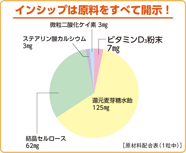 �ڥ��åȤ�22%OFF�� �֤��������ȱ��ϥ��åȡפ��餱�ʤ�������ˡ� �ʥץ��ݥꥹγ�ܥӥ��ߥ�D�� ��2024/11/25��2025/1/24��