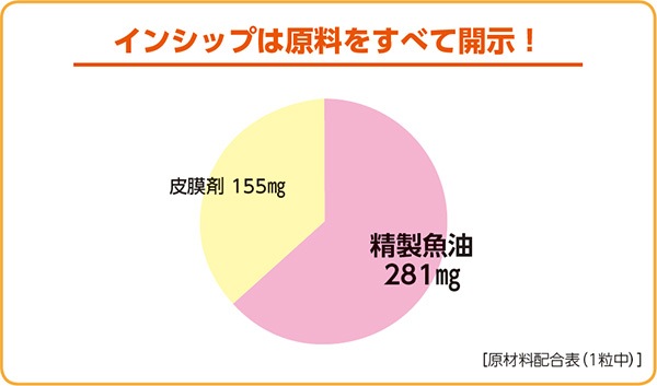 DHAʥɥإ 436mg90γ <ͤ롦Ϥ򥵥ݡ>