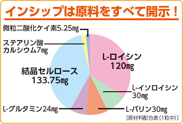 ߥλ1000 350mg150γ <αưڤߤ>
